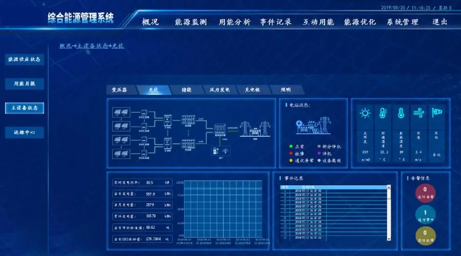 能源管理系统案例
