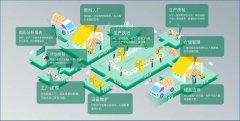 智能制造革命：智慧工厂管理系统的威力