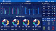 MES系统管理：制造业智能化升级的利器