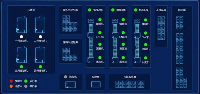 设备管理与维修保养是至关重要的环节。设备的正常运行和高效维护不仅可以提高生产效率，降低成本，还可以确保工作场所的安全性。