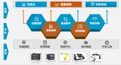 设备管理软件系统：提高运营效率的利器