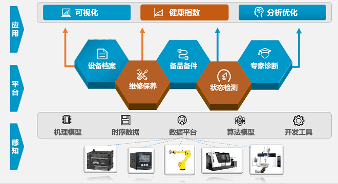 设备管理软件系统是提高运营效率的利器。