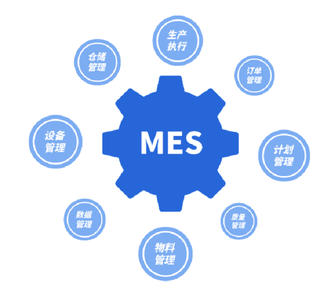 MES系统软件
