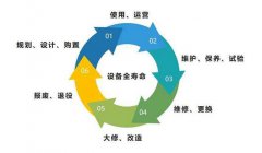 设备管理、维修与保养：提高设备效率与可靠性