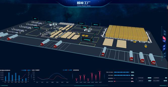 <a href='https://www.wulian6.com/a/20230620698.html' target='_blank'><u>智慧工厂</u></a>