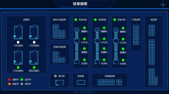 设备管理系统软件：智能化运维，激发生产效益