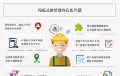 提升效率与可靠性：设备管理信息系统的核心价值