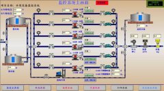 智慧楼宇系统与组态地图：建筑科技的前沿融合