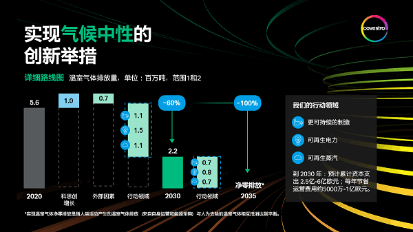 能源效率优化