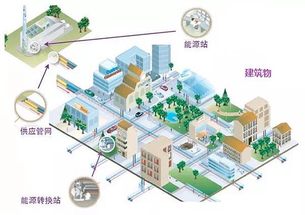 智能建筑与绿色能源