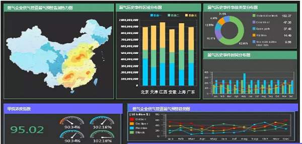 能源数据分析