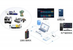 现代化远程监控与维护技术的崛起：设备智能化时代的引领者