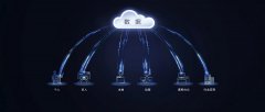 多设备协同管理平台：实现无缝工作协同的未来