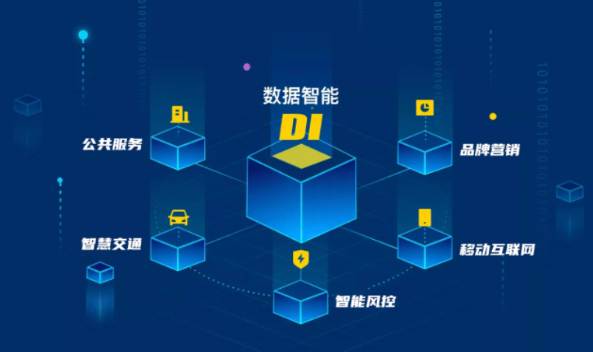 数字化管理