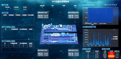 MES系统实时监控：智能化生产的关键驱动力