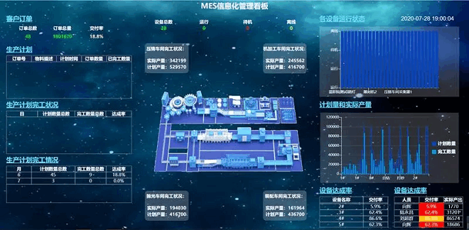 MES系统实时监控