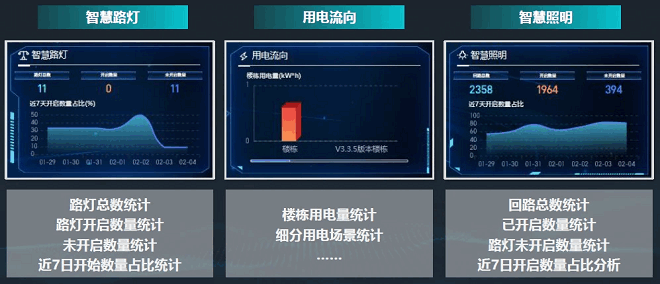智能能耗管理系统
