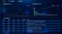 现代制造执行系统数据分析的关键洞察