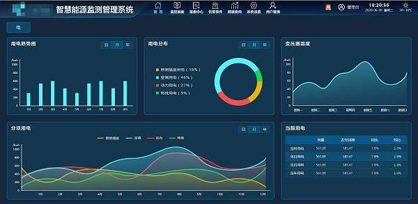 能源可持续性