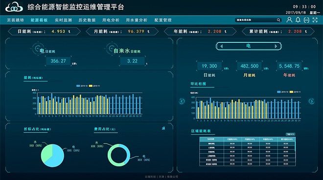 楼宇能源管理系统