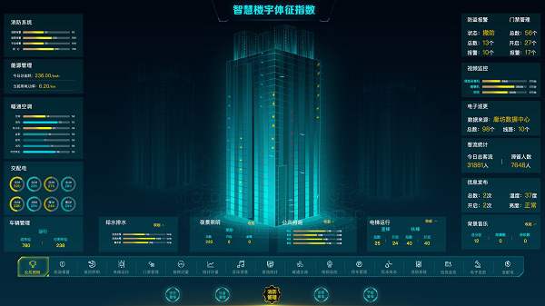 智慧综合平台-客流统计监控