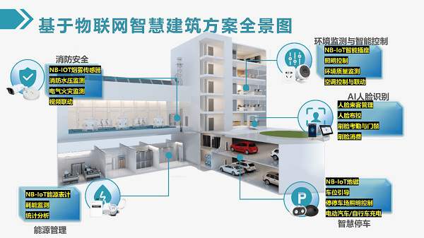 <a href='https://www.wulian6.com/a/202402018157.html' target='_blank'><u>智慧楼宇</u></a>的关键技术