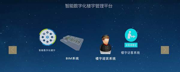 智慧楼宇方案-实时监控