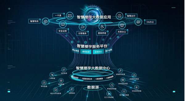 <a href='https://www.wulian6.com/a/202307142278.html' target='_blank'><u>楼宇智能化</u></a>-智能停车场管理系统