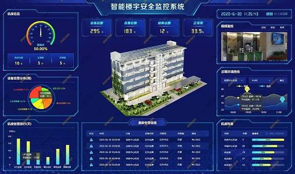 <a href='https://www.wulian6.com/a/202402018157.html' target='_blank'><u>智慧楼宇</u></a>系统-暖通空调控制系统