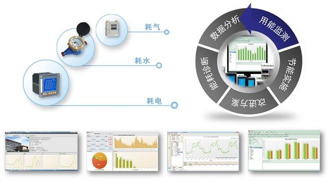 实时能耗监测与分析