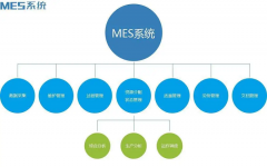 MES系统实施方案及关键要点
