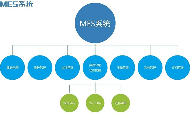 MES系统实施方案