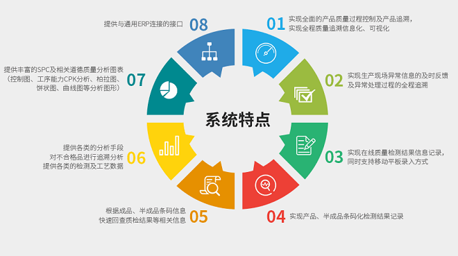 MES系统集成与定制服务