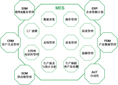 MES系统数据分析与优化：提升生产效益的关键路径