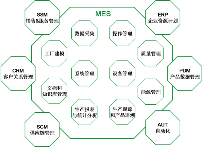 MES系统数据分析与优化