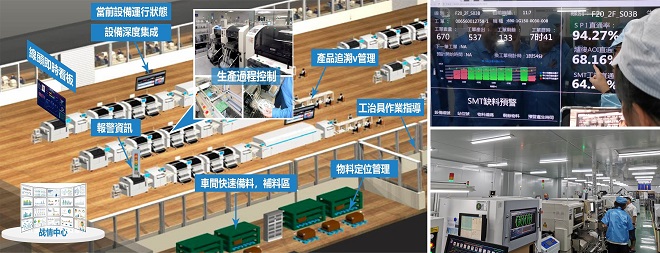 MES系统生产过程监控