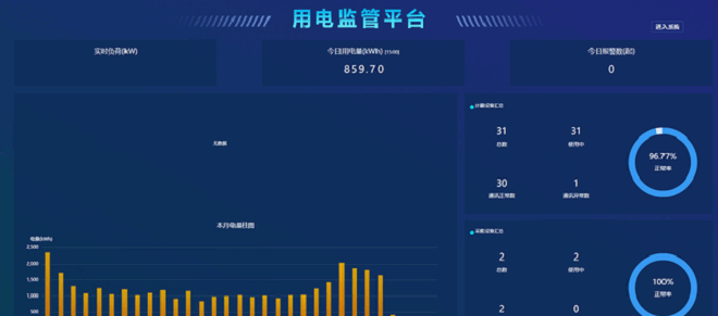 能源数据分析与预测
