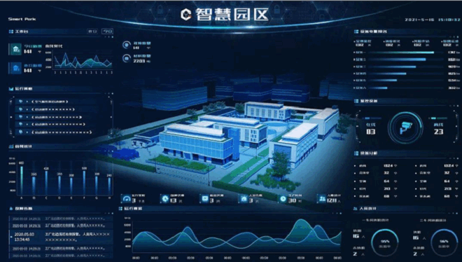 园区智能安防系统