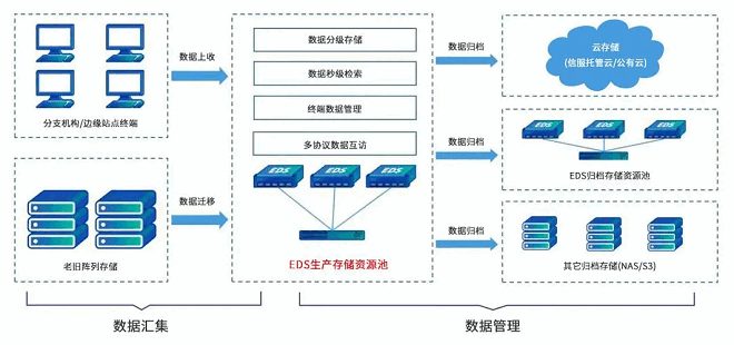 制造过程数据管理