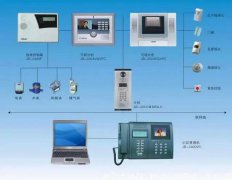 智能楼宇与串口：实现设备互联的关键接口