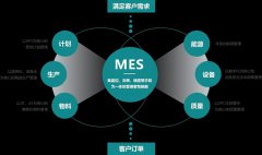 MES系统在生产计划调度中的关键作用