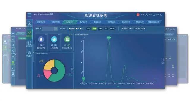 能源管理系统