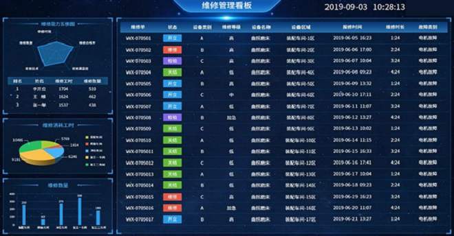 智能设备保养管理系统作为<a href='https://www.wulian6.com/a/202307303580.html' target='_blank'><u>设备管理</u></a>领域的创新工具，通过智能规划、远程监控和预防性维护等功能，为企业提供了全新的设备保养解决方案。