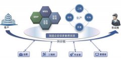 MES制造执行管理：构筑高效智能制造体系