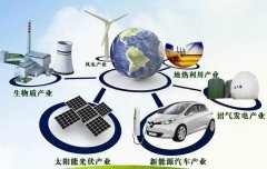 碳中和是什么意思：解析碳中和的概念与重要性