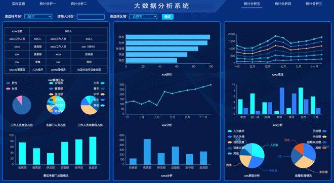 设备性能智能分析是制造业实现精益生产、降低能耗与损耗的重要手段。