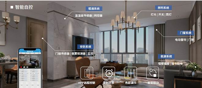 <a href='https://www.linyu666.com/solutionBuilding.html' target='_blank'><u><a href='https://www.wulian6.com/a/20230616523.html' target='_blank'><u>智能楼宇</u></a>监控</u></a>与报警