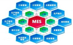 MES系统：高效生产与品质严谨的新时代引领