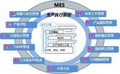 全程质控：MES系统在产品生产中的关键作用