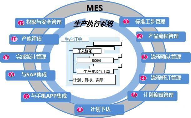 MES系统质量追溯与管理
